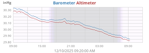 daybarometer